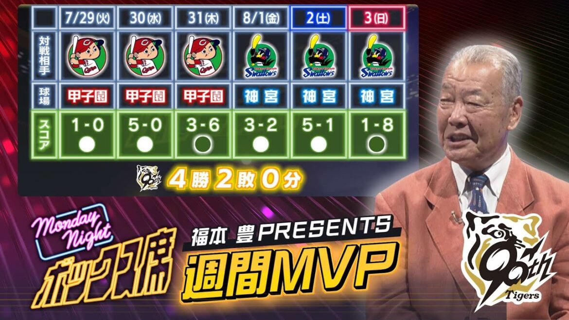 【7/29～8/3 阪神タイガース振り返り】ついにマジック点灯！福本豊さんも手放しに喜ぶ！ドリス投手＆ハートウィグ投手の入団会見も #MNB #サンテレビボックス席