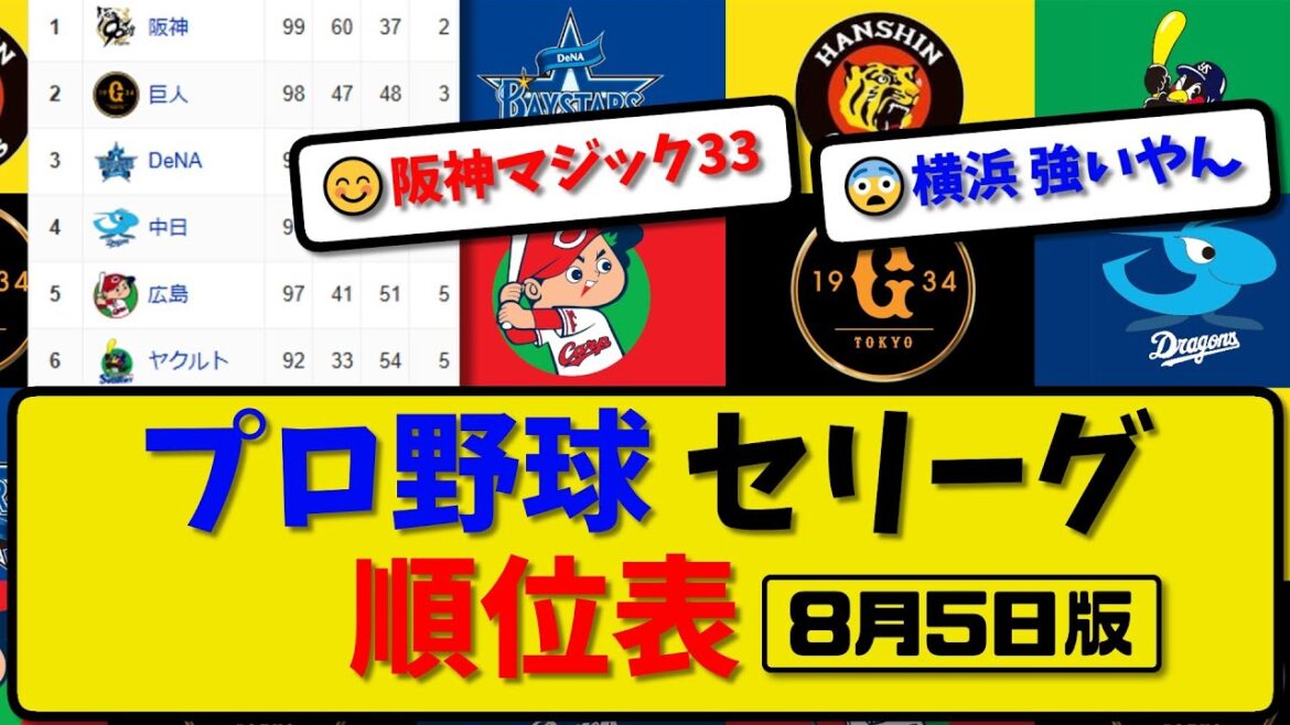 【最新】プロ野球セ・リーグ順位表 8月5日版｜横浜5-4広島｜巨人5-2ヤク｜中日2-6阪神｜【まとめ・反応集・なんJ・2ch】