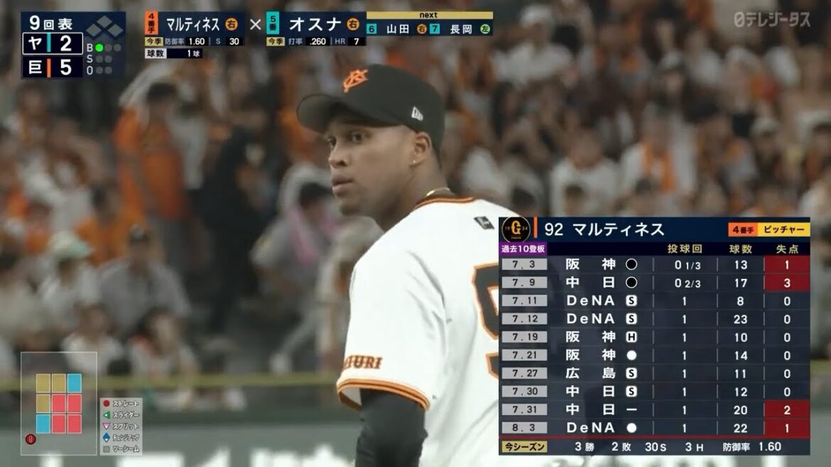 【継投】馬場皐輔→大勢→マルティネス【巨人】