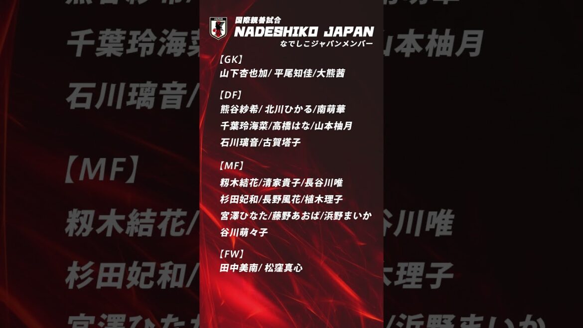 なでしこジャパン、ブラジルとの親善試合23人発表　リーグMVP山本柚月が初選出「どれくらい通用するのか楽しみ」【一覧】#shorts #なでしこジャパン #山本柚月