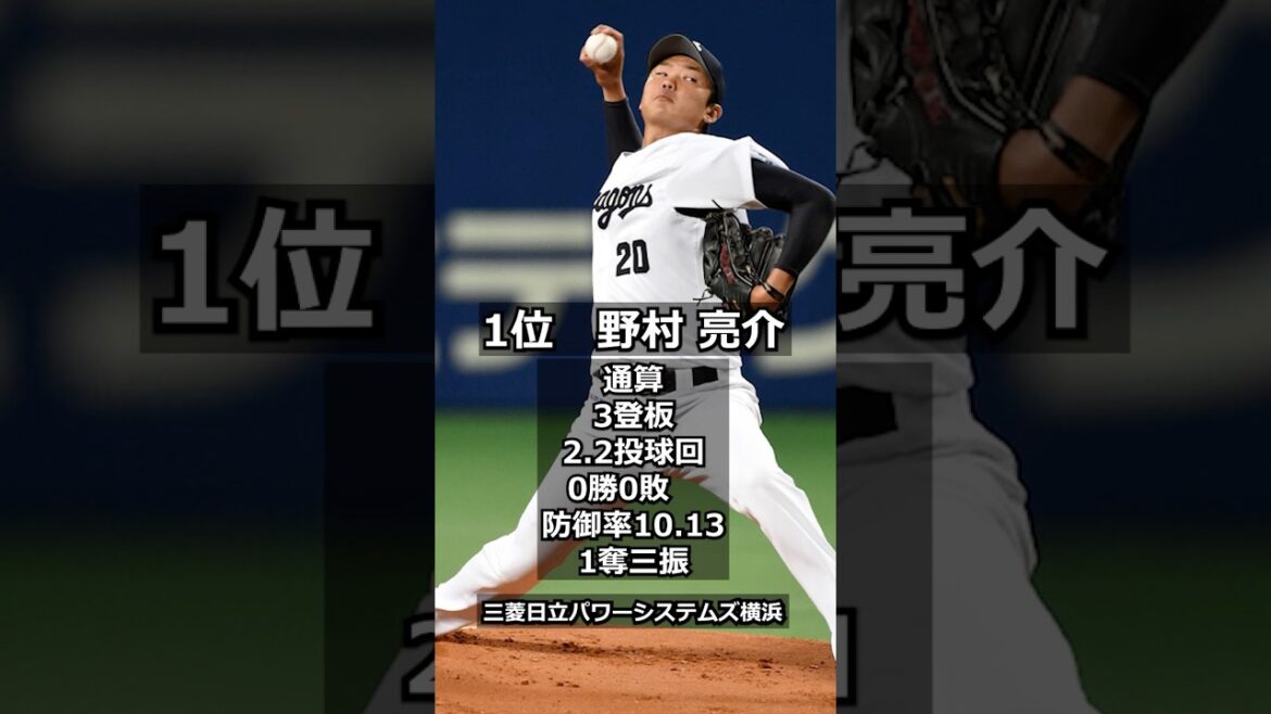 【2014年中日ドラゴンズ】ドラフト答え合わせ #shorts #プロ野球 #野球 #ドラフト2025 #ドラフト候補 #プロスピ #ドラフト2025 【2014年中日ドラゴンズ】ドラフト答え合わせ #shorts #プロ野球 #野球 #ドラフト2025 #ドラフト候補 #プロスピ #ドラフト2025