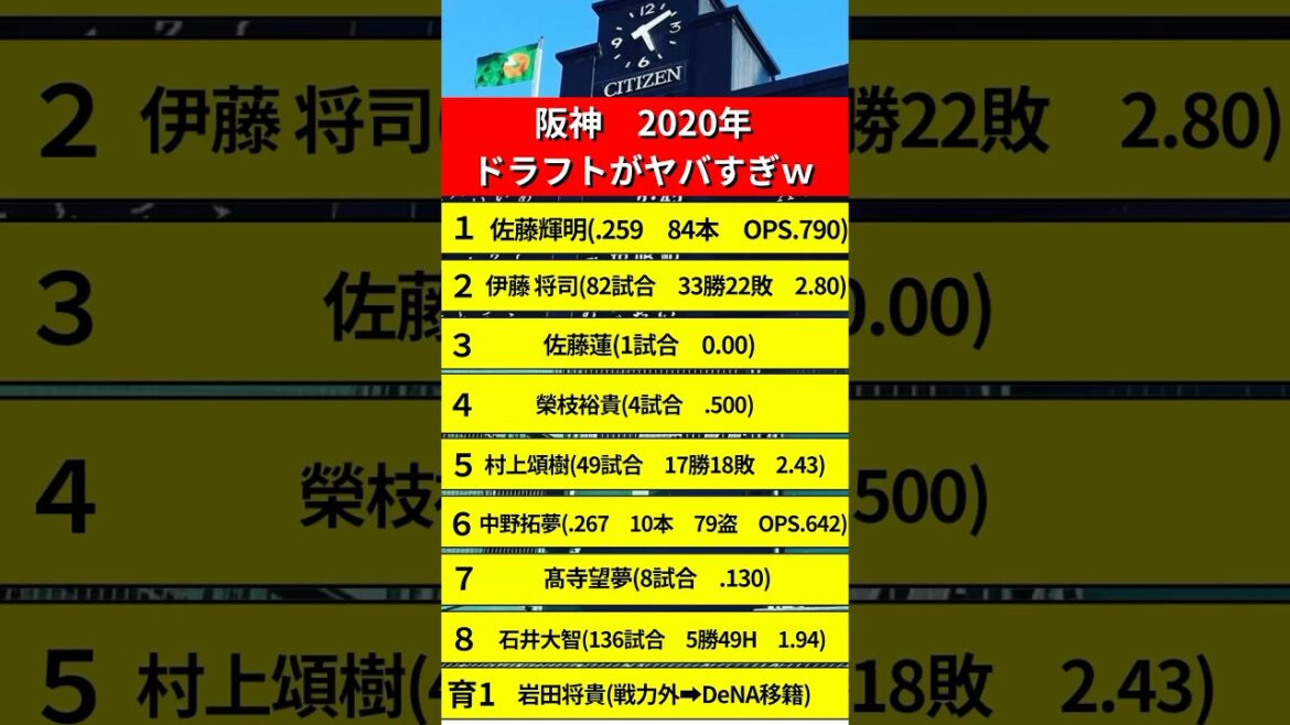 阪神2020年ドラフト答え合わせがヤバすぎる！