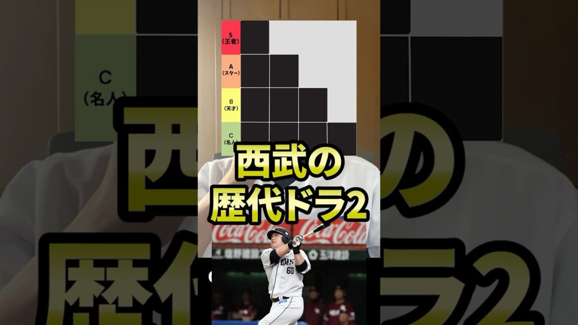 プロ野球tierを作ろう #shorts #tierlist #ライオンズ #埼玉西武ライオンズ #西武 #西武ライオンズ