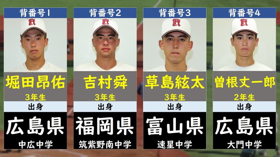 【広陵】夏の甲子園2025メンバー・出身地一覧