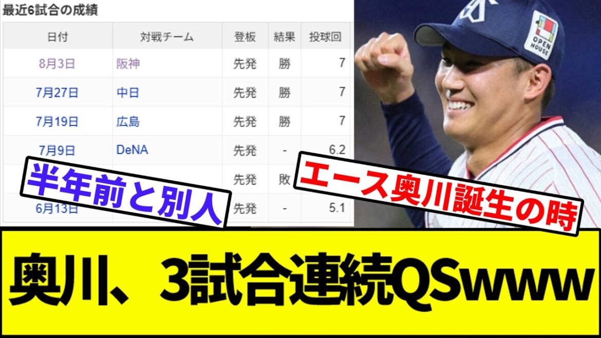 【お前がエースや】奥川、3試合連続QS達成【なんJ反応】【なんG反応】【プロ野球反応集】【2chスレ】【5chスレ】【巨人】【阪神】【中日】【横浜ベイスターズ】【ヤクルト】【カープ】【田口】【高津】 【お前がエースや】奥川、3試合連続QS達成【なんJ反応】【なんG反応】【プロ野球反応集】【2chスレ】【5chスレ】【巨人】【阪神】【中日】【横浜ベイスターズ】【ヤクルト】【カープ】【田口】【高津】