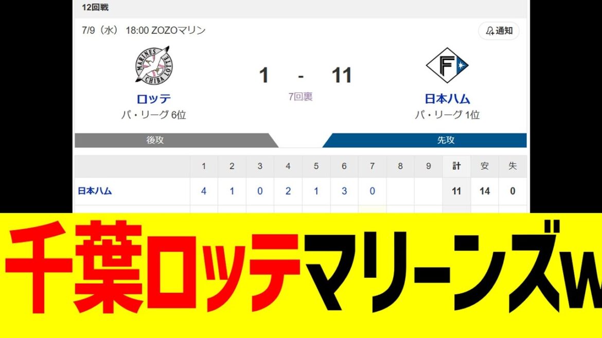 千葉ロッテマリーンズ、日ハムに11失点大爆発で終わる!! 千葉ロッテマリーンズ、日ハムに11失点大爆発で終わる!!