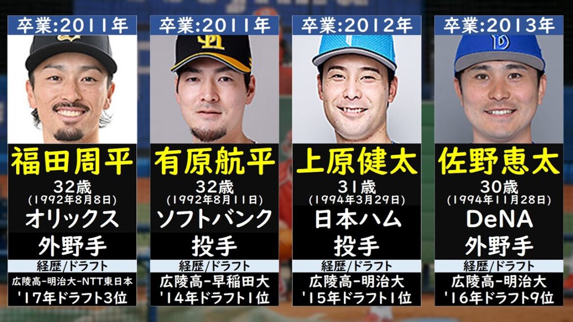 【広陵出身】現役プロ野球選手一覧【夏の甲子園2025】