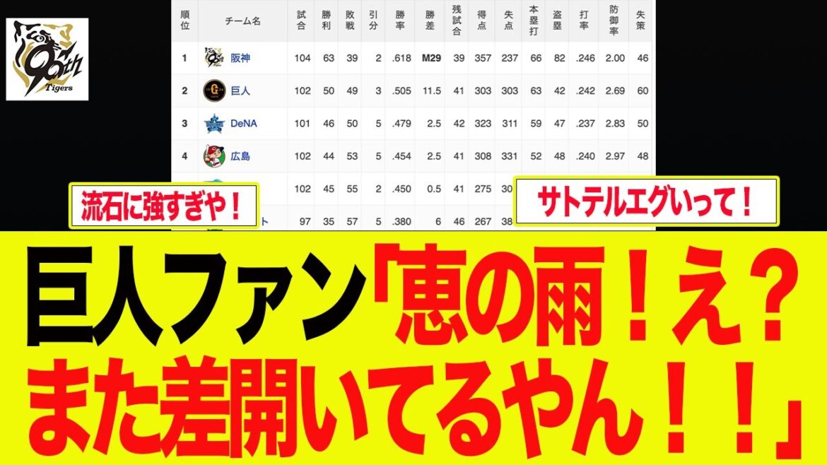 【阪神】巨人ファンが恵の雨と喜んでる間に差が開いてしまった件　　阪神ファンの反応集