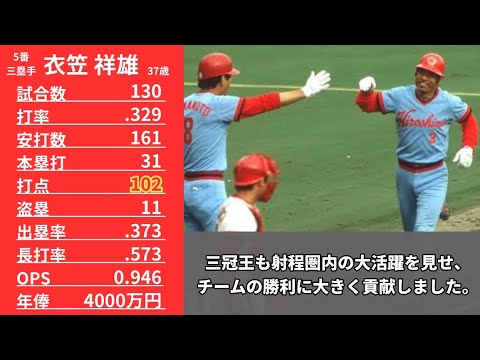 【プロ野球】1984年広島東洋カープ打線の成績詳しくみてみた【成績】【年俸】 【プロ野球】1984年広島東洋カープ打線の成績詳しくみてみた【成績】【年俸】
