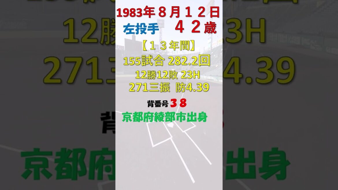 8月12日 今日誕生日の選手の元プロ野球選手は? #福岡ソフトバンクホークス 8月12日 今日誕生日の選手の元プロ野球選手は? #福岡ソフトバンクホークス