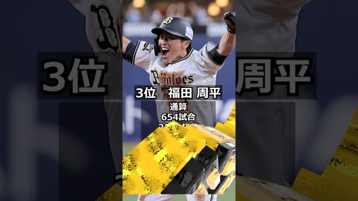 【2017年オリックス・バファローズ】ドラフト答え合わせ #shorts #プロ野球 #野球 #ドラフト2025 #ドラフト候補 #プロスピ #ドラフト2025 【2017年オリックス・バファローズ】ドラフト答え合わせ #shorts #プロ野球 #野球 #ドラフト2025 #ドラフト候補 #プロスピ #ドラフト2025