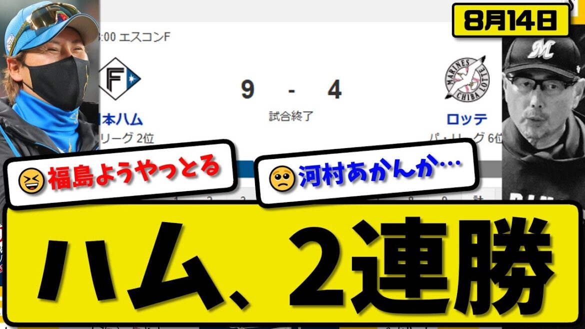 【パ2位vs6位】日本ハムファイターズがロッテマリーンズに9-4で勝利…8月14日2連勝…先発福島7回2失点…レイエス&清宮&石井&田宮&野村が活躍【最新・反応集・なんJ・2ch】プロ野球