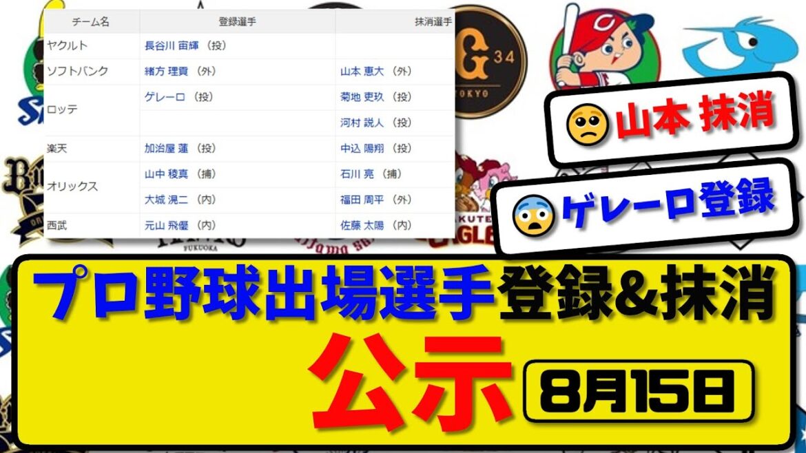 【公示】プロ野球 出場選手登録&抹消 公示8月15日発表|山本&菊地&河村&中込&石川&福田&佐藤ら抹消|長谷川&緒方&ゲレーロ&加治屋&山中&大城&元山ら登録【最新・まとめ・反応集・なんJ・2ch】 【公示】プロ野球 出場選手登録&抹消 公示8月15日発表|山本&菊地&河村&中込&石川&福田&佐藤ら抹消|長谷川&緒方&ゲレーロ&加治屋&山中&大城&元山ら登録【最新・まとめ・反応集・なんJ・2ch】