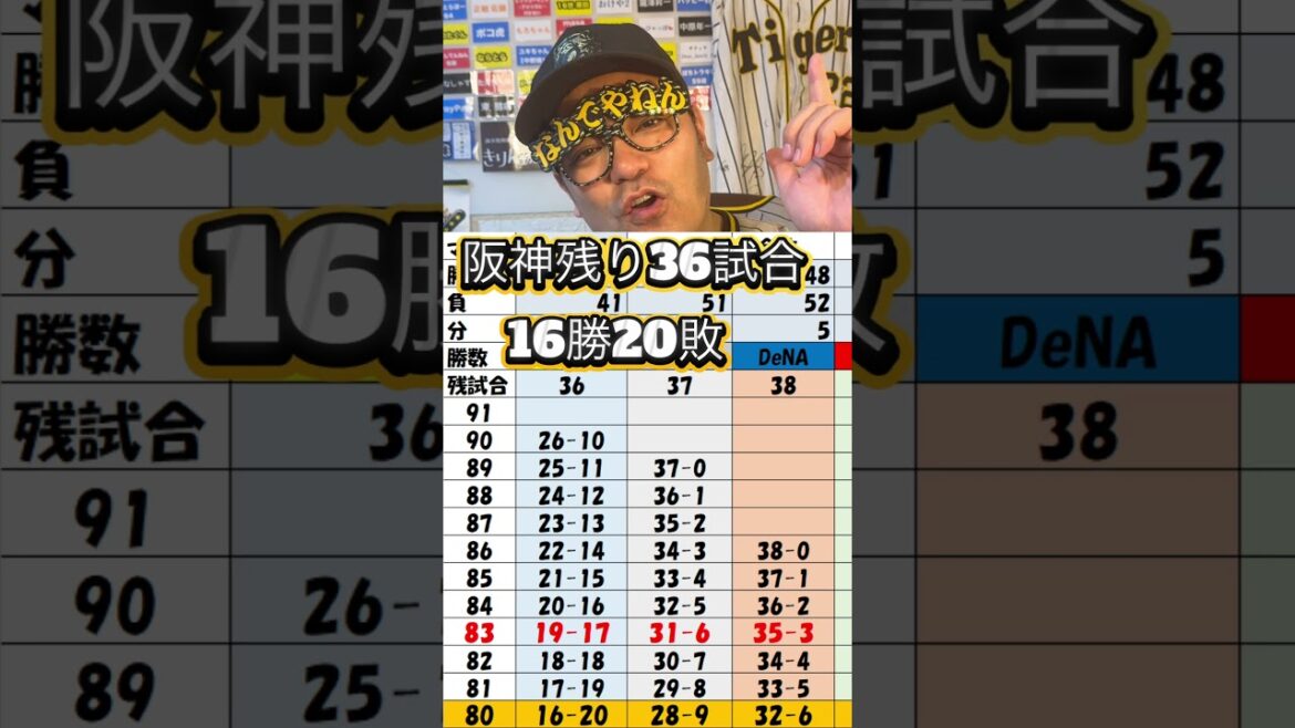 2025/8/16優勝ライン🏆阪神巨人に痛恨逆転負け 2戦連続伊藤将掴まった#阪神タイガース #巨人 #広島東洋カープ #横浜denaベイスターズ #中日ドラゴンズ 2025年8月16日