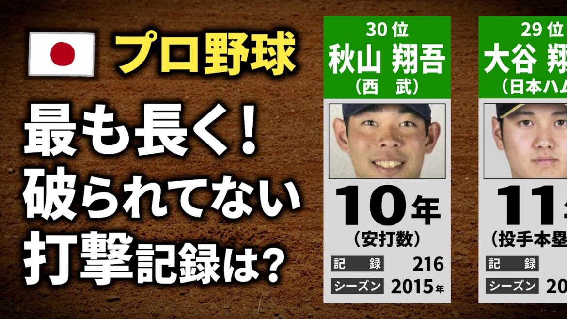 【プロ野球】最も長く破られてない打撃記録ランキング【TOP30】 【プロ野球】最も長く破られてない打撃記録ランキング【TOP30】
