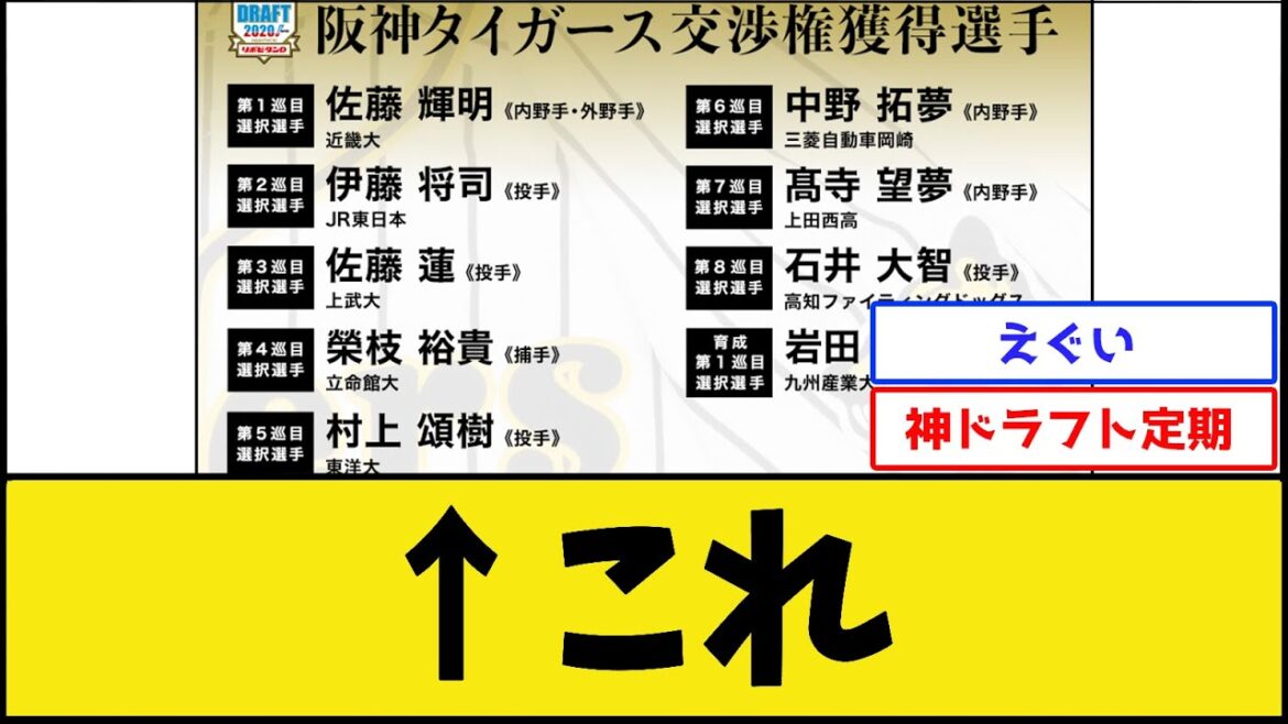 阪神の2020ドラフト、まだ凄くなる【阪神タイガース】【プロ野球なんJ 2ch プロ野球反応集】 阪神の2020ドラフト、まだ凄くなる【阪神タイガース】【プロ野球なんJ 2ch プロ野球反応集】