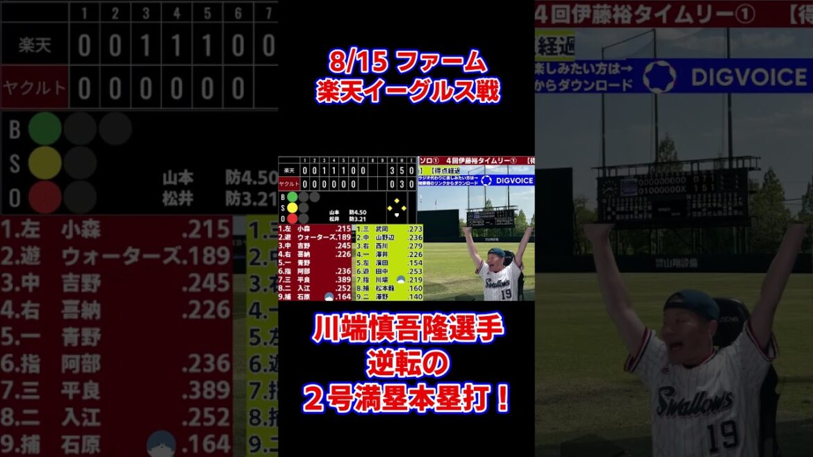 川端慎吾選手 逆転の2号満塁本塁打!ファーム 楽天イーグルス戦 8/15 戸田球場 川端慎吾選手 逆転の2号満塁本塁打!ファーム 楽天イーグルス戦 8/15 戸田球場