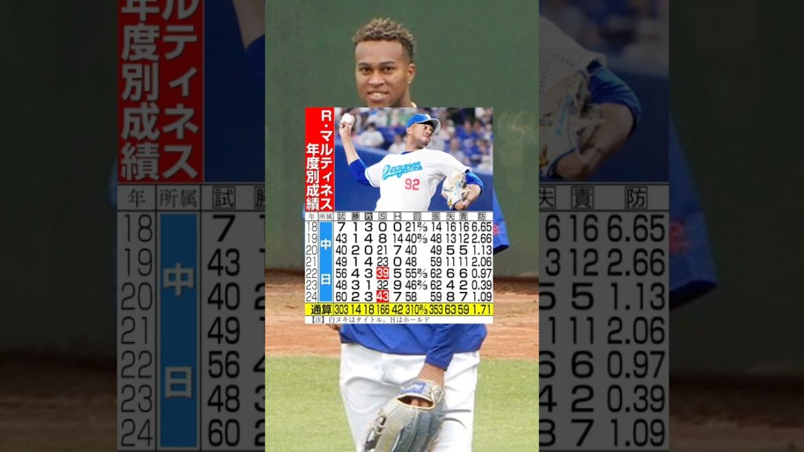 ライデル・マルティネス中日ドラゴンズ時代年度別成績