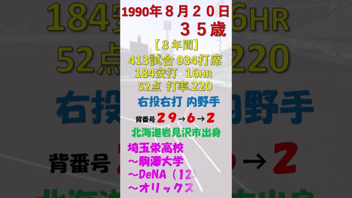 8月12日 今日誕生日の選手の元プロ野球選手は？ #横浜DeNAベイスターズ