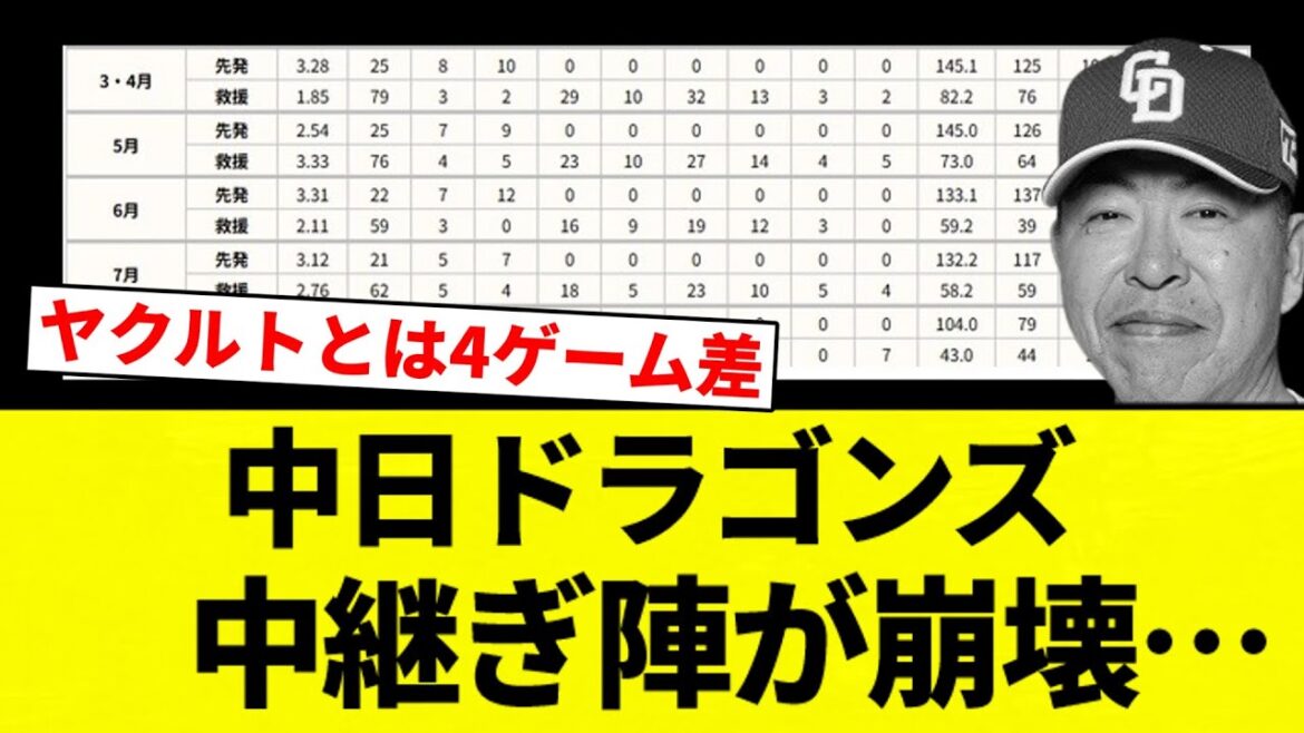 【打撃も崩壊してんねん！】中日ドラゴンズ 中継ぎ陣が崩壊…【プロ野球反応集】【2chスレ】【なんG】
