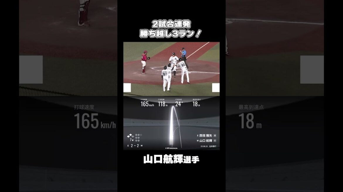 【2試合連発】山口航輝選手、勝ち越し3ラン！#chibalotte