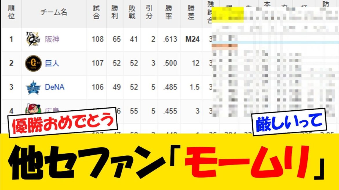 【優勝代行モームリ】セリーグの優勝ライン、さすがにぶっ壊れるｗｗ【野球情報】【2ch 5ch】【なんJ なんG反応】【野球スレ】