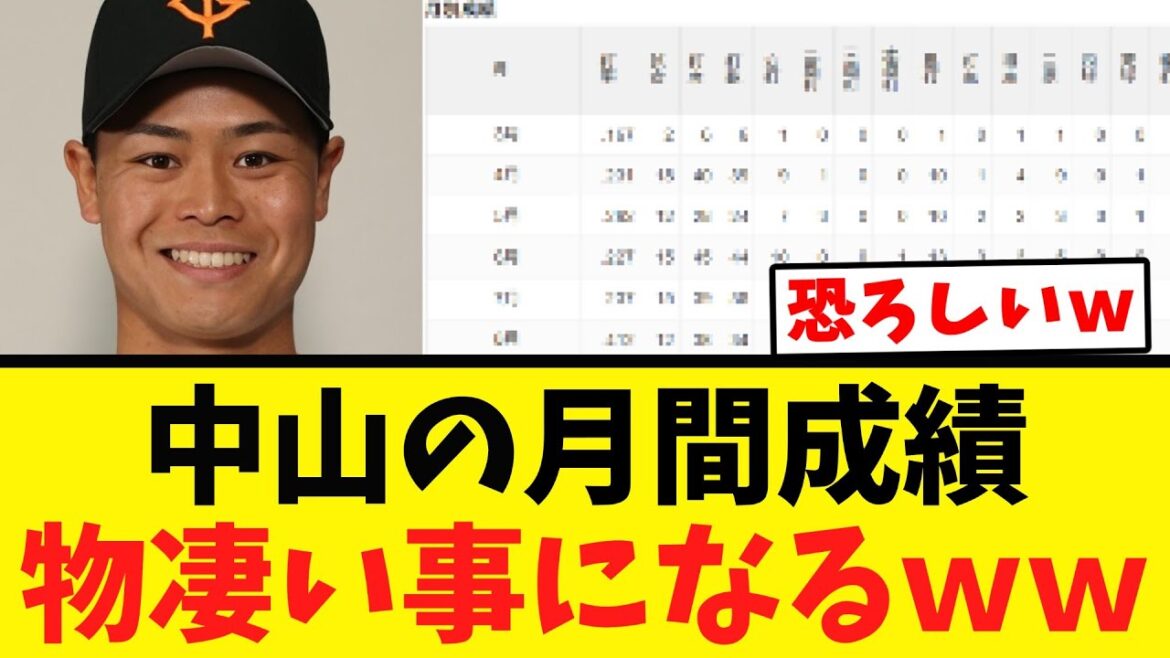 【恐怖…】中山礼都さん 完全に覚醒してしまうｗｗｗｗ