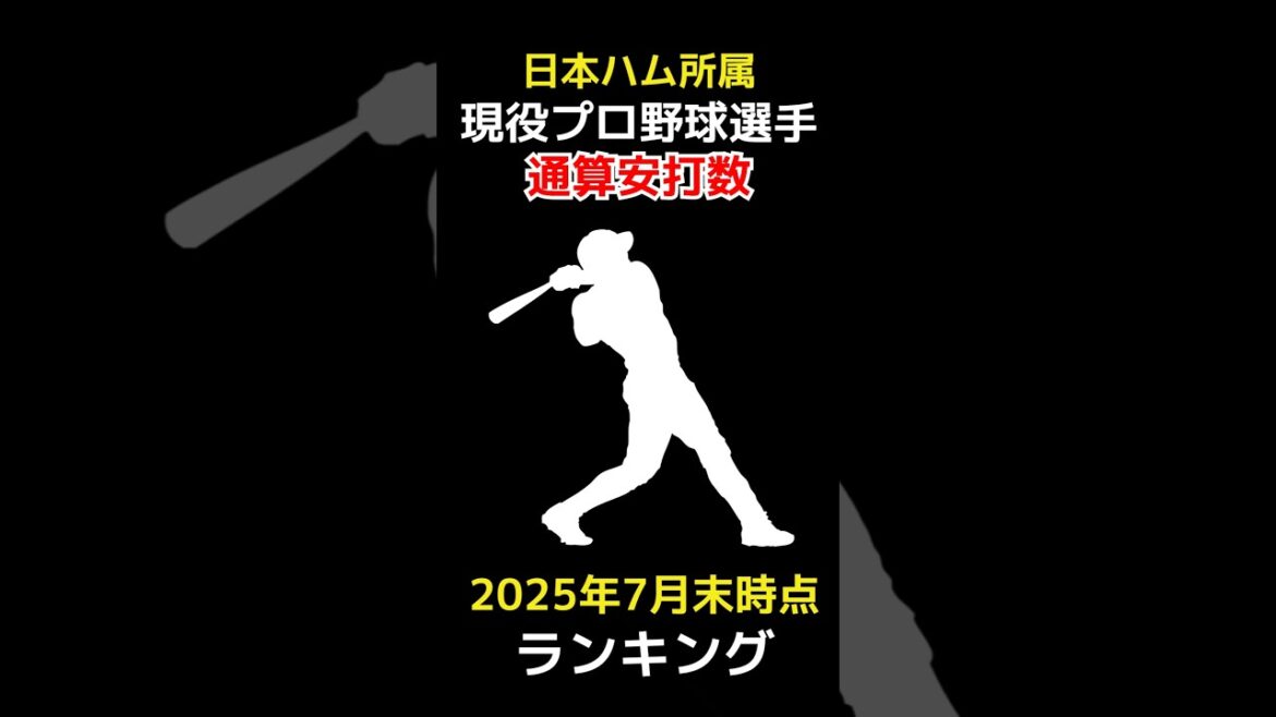 【2025年7月末時点最新版】北海道日本ハムファイターズ所属現役プロ野球選手通算安打数ランキング #安打 #shorts