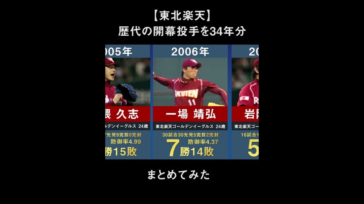 【2025年最新 早川隆久2年連続へ】東北楽天と大阪近鉄の歴代開幕投手を34年間分まとめてみた。【プロ野球 野茂英雄 高村祐 門倉健 岩隈久志 田中将大 則本昂大 岸孝之 涌井秀章 早川隆久】