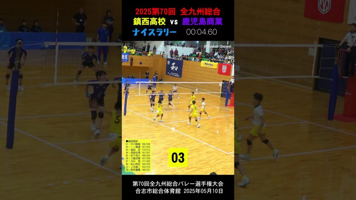 【🤩鎮西 vs 鹿児島商業ナイスラリー㉒】2025全九州総合バレー　 #shorts #岩下将大 #一ノ瀬漣 #西原涼瑛 #鎮西バレー #鹿児島商業バレー