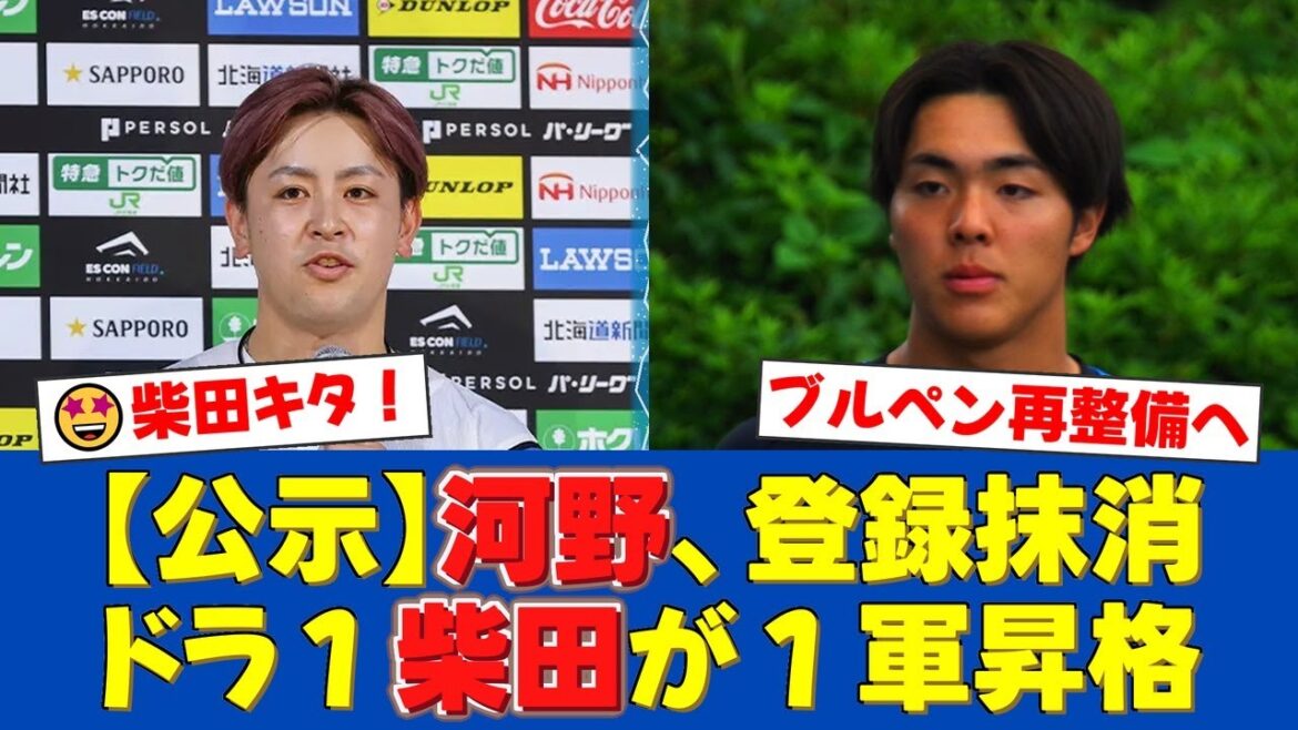 【緊急公示】守護神候補・河野竜生がまさかの登録抹消…!代わりに昇格したのは、ファン待望のドラ1ルーキー柴田獅子!ブルペン再建へ、新庄監督が下した決断にファンから様々な声が!【プロ野球ファンの反応】 【緊急公示】守護神候補・河野竜生がまさかの登録抹消…!代わりに昇格したのは、ファン待望のドラ1ルーキー柴田獅子!ブルペン再建へ、新庄監督が下した決断にファンから様々な声が!【プロ野球ファンの反応】