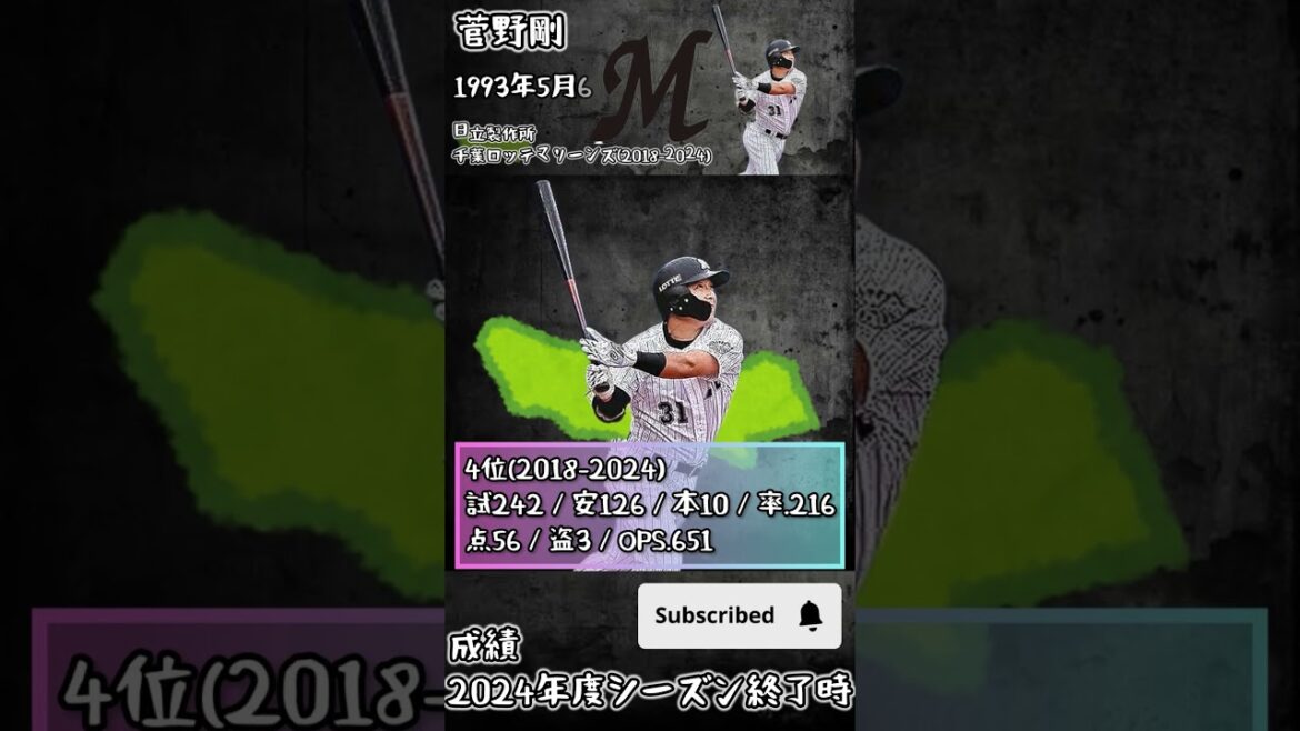 ロッテ2017年ドラフト選手の7年間全成績！輝くスターは誰？✨#shorts #ドラフト    #プロ野球  #千葉ロッテマリーンズ      #安田尚憲