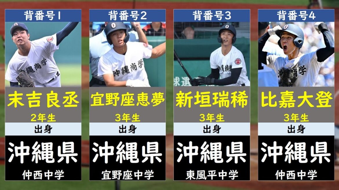 【祝・優勝】沖縄尚学甲子園メンバー・出身地一覧【高校野球・選手権2025】