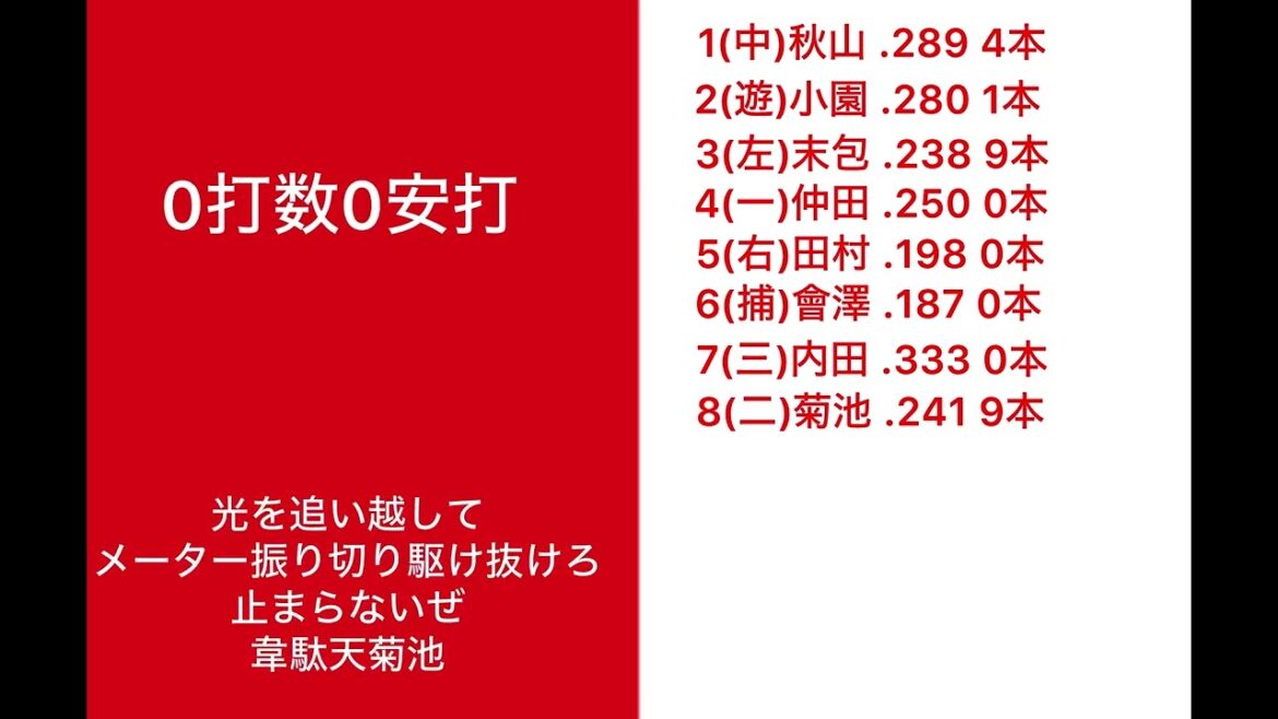 広島東洋カープ 野村祐輔 引退試合 2024年10月5日のスタメンで1-9+α (シーズン最終戦) 【応援歌】【パワプロ2024】