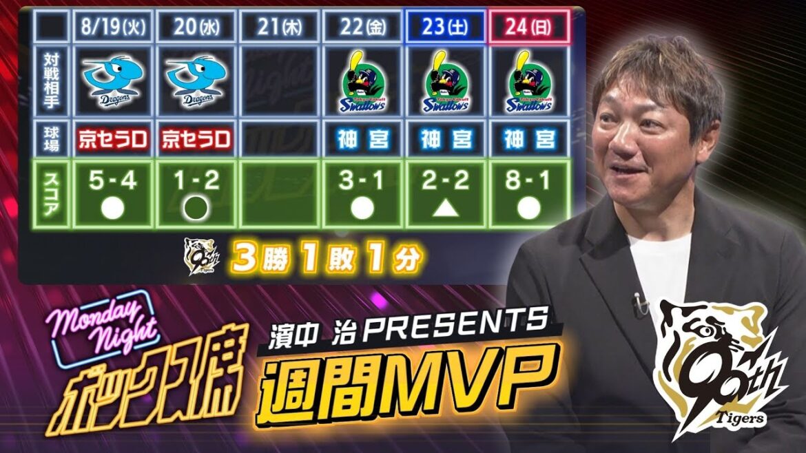 【8/18～8/24 阪神タイガース振り返り】濱中氏が選ぶ週間MVPは今季攻守で活躍を続けるあの選手！ #MNB #サンテレビボックス席