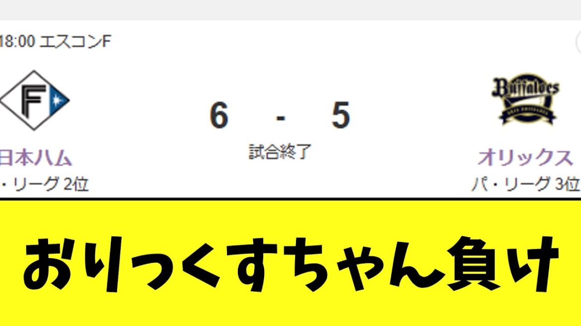 オリックス　昨日から引きずる負け　ハム4連勝