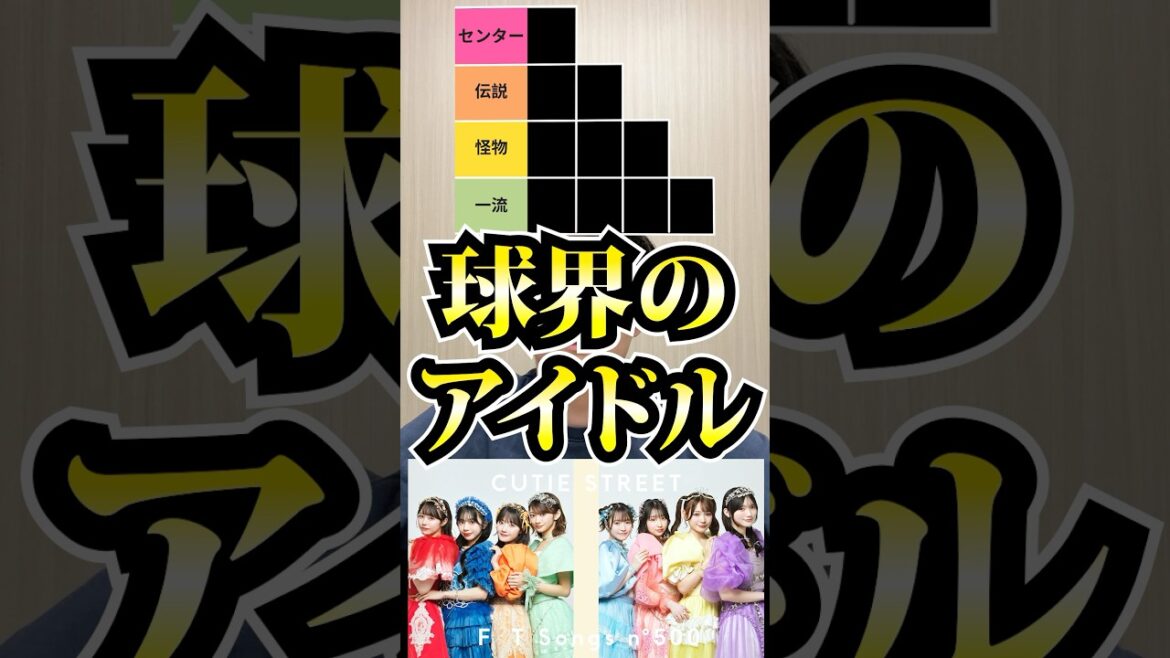 プロ野球tierを作ろう #tierlist #プロ野球 #アイドル #田宮裕涼 #坂本勇人 #栗山巧