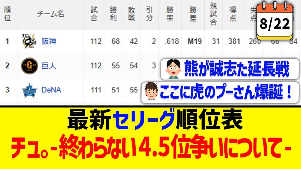 【8月22日】最新セリーグ順位表 『チュ。-終わらない4.5位争いについて-』