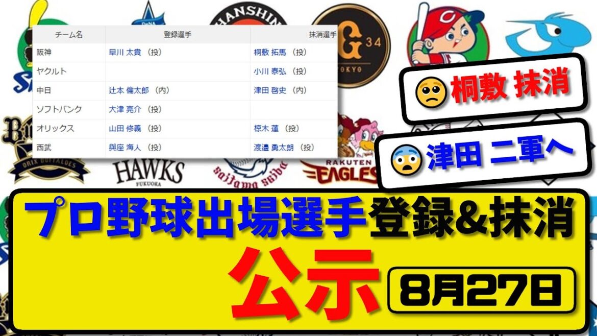 【公示】プロ野球 出場選手登録＆抹消 公示8月27日発表｜桐敷&小川&津田&椋木&渡邉ら抹消|辻本&山田&與座ら登録【最新・まとめ・反応集・なんJ・2ch】