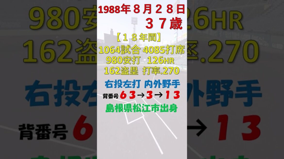 8月28日 今日誕生日の選手のプロ野球選手は?#横浜DeNAベイスターズ 8月28日 今日誕生日の選手のプロ野球選手は?#横浜DeNAベイスターズ