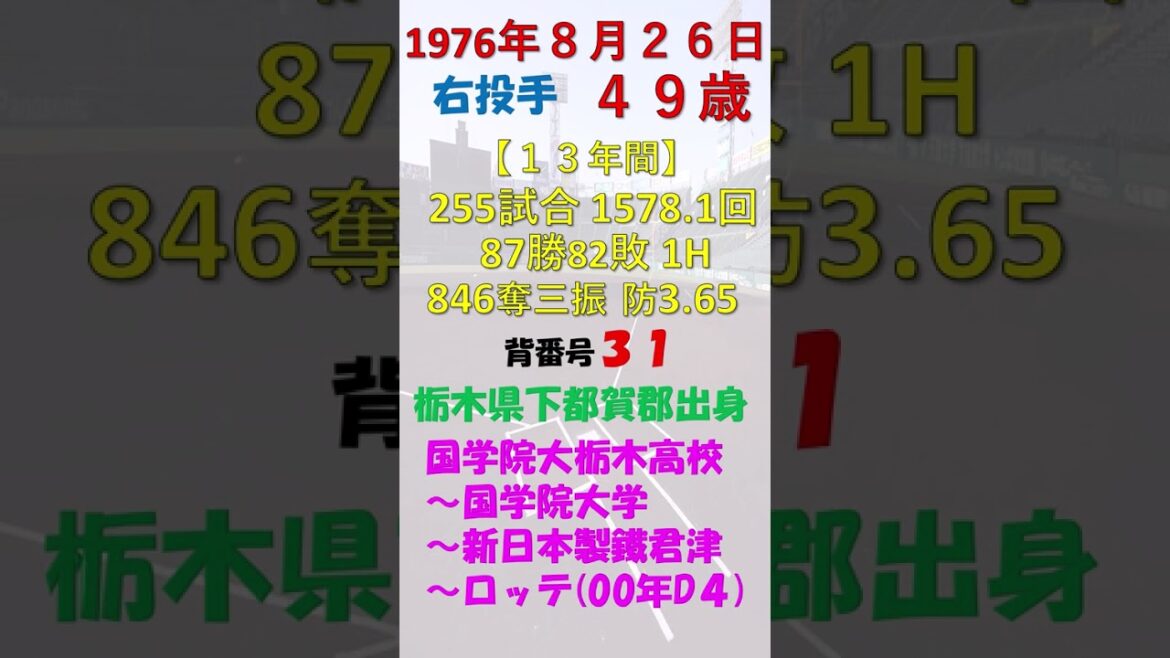 8月27日 今日誕生日の選手のプロ野球選手は？ #千葉ロッテマリーンズ