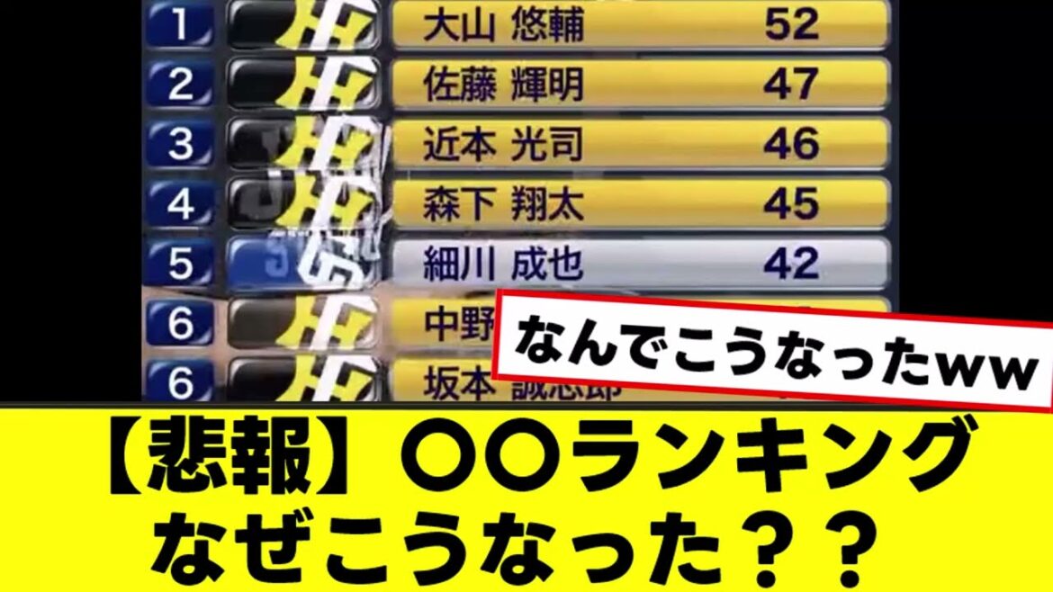 【悲報】あるランキングがほんとうにおかしいと話題にｗ