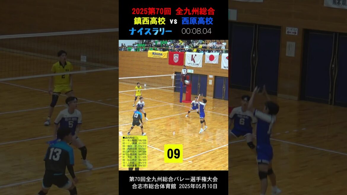 【🤩鎮西 vs 鹿児島商業ナイスラリー㉓】2025全九州総合バレー #shorts #岩下将大 #一ノ瀬漣 #西原涼瑛 #鎮西バレー #鹿児島商業バレー 【🤩鎮西 vs 鹿児島商業ナイスラリー㉓】2025全九州総合バレー #shorts #岩下将大 #一ノ瀬漣 #西原涼瑛 #鎮西バレー #鹿児島商業バレー