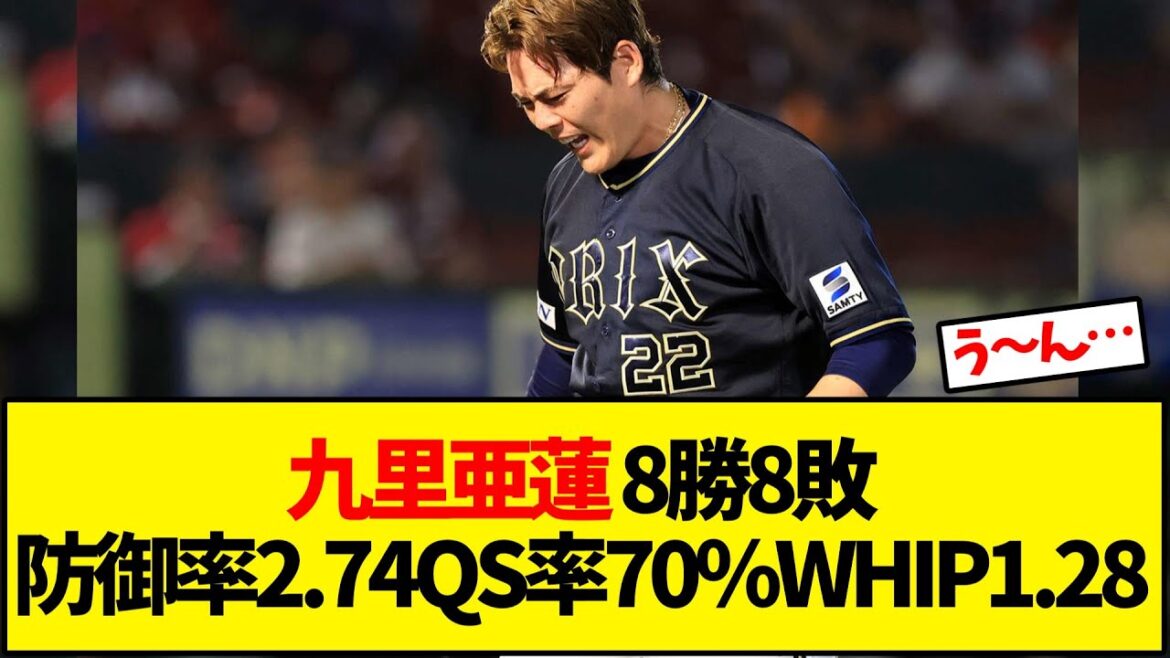 【オリックス】九里亜蓮 8勝8敗防御率2.74QS率70%WHIP1.28【野球反応集】 【オリックス】九里亜蓮 8勝8敗防御率2.74QS率70%WHIP1.28【野球反応集】