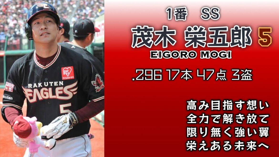 2017年 東北楽天ゴールデンイーグルス 1-9+α【リクエストNo.62】