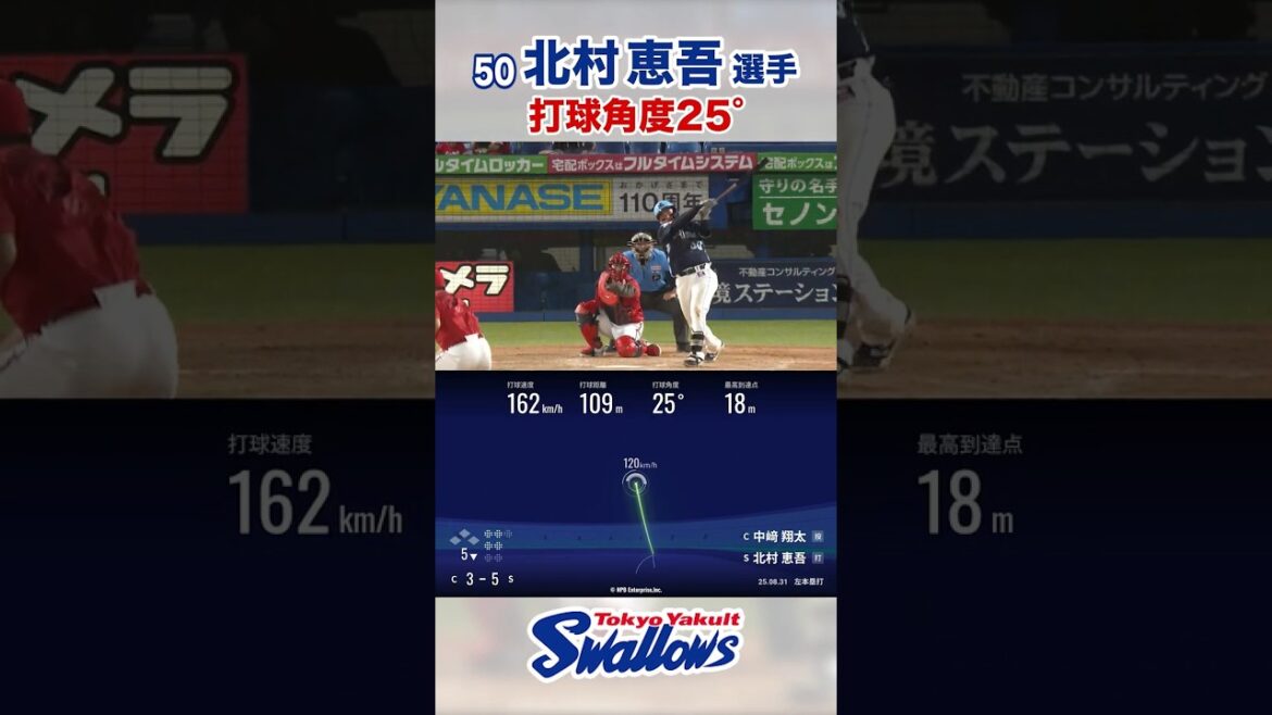 北村恵吾選手 打球角度25° #swallows #北村恵吾 #shorts