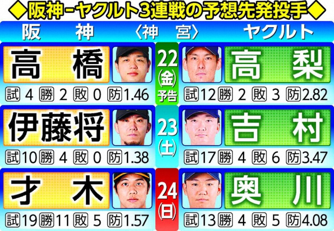 阪神先発マッチアップ 先陣切るのは高橋！ヤクルト戦は約4年ぶりの登板 主砲・村上封じへ（スポニチアネックス） - Yahoo!ニュース - Yahoo!ニュース