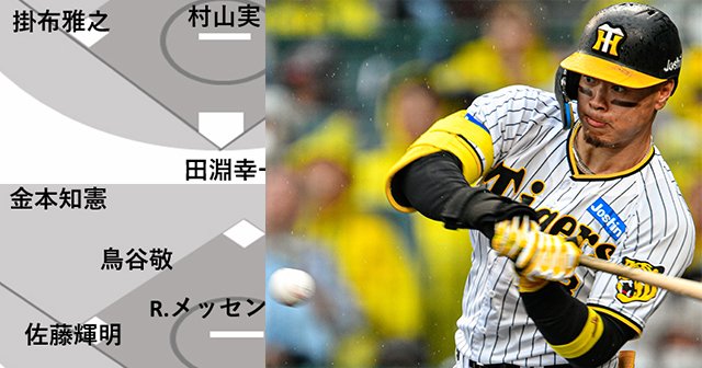 村山実、江夏豊にJFK…阪神ベストナインは投手も難しい「なんで俺がいないねん、おーん」と岡田彰布に言われそうだが…サトテルを入れたワケ – プロ野球 – Number Web 村山実、江夏豊にJFK…阪神ベストナインは投手も難しい「なんで俺がいないねん、おーん」と岡田彰布に言われそうだが…サトテルを入れたワケ - プロ野球 - Number Web