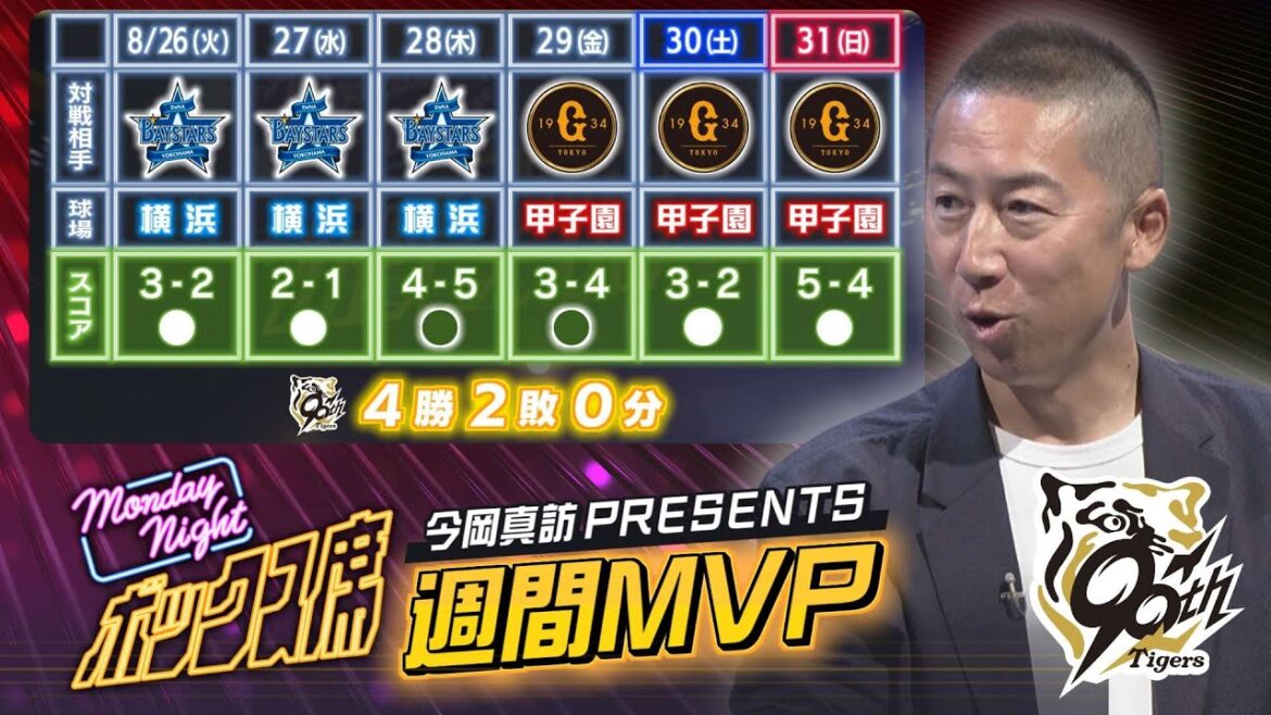 【8/26～8/31 阪神タイガース振り返り】今岡真訪さんが解説！ベンチワークとは #MNB #サンテレビボックス席