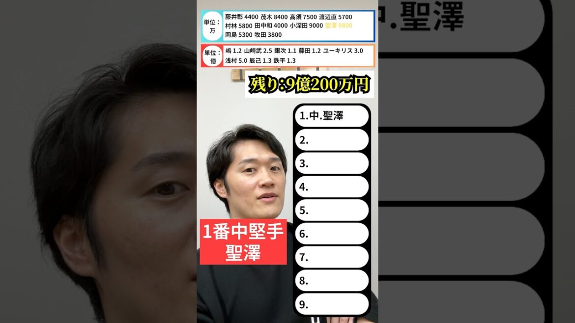 10億円で打線を組め #10億円 #プロ野球 #打線 #楽天 #浅村栄斗